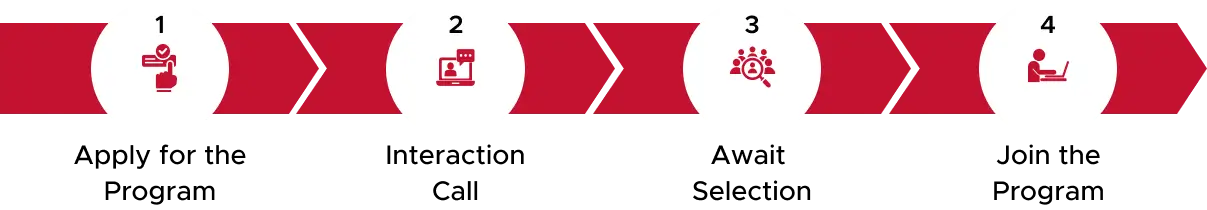 Enrolment process for coding bootcamp