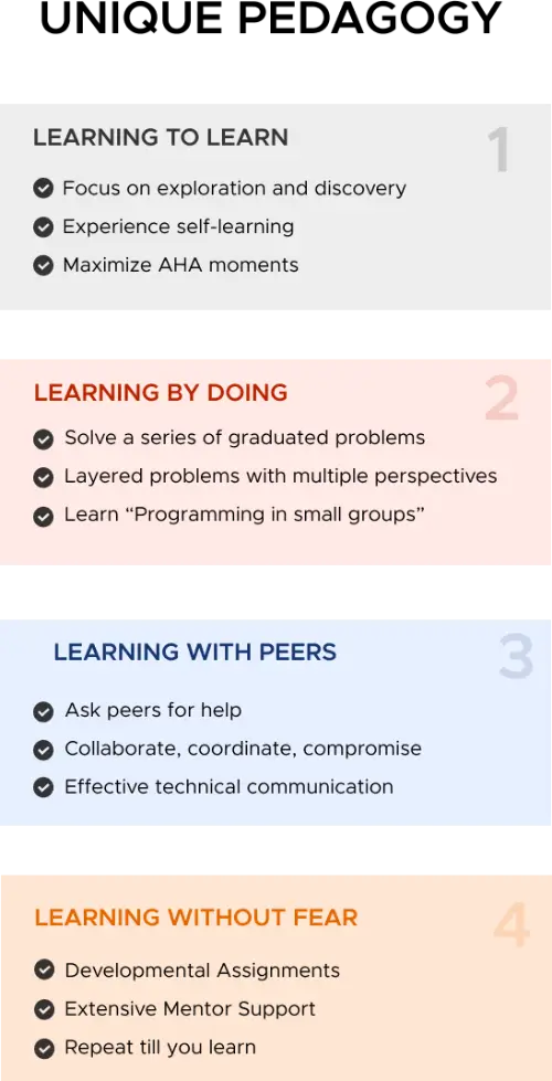 Illustration of CMU coding bootcamp's unique pedagogy model
